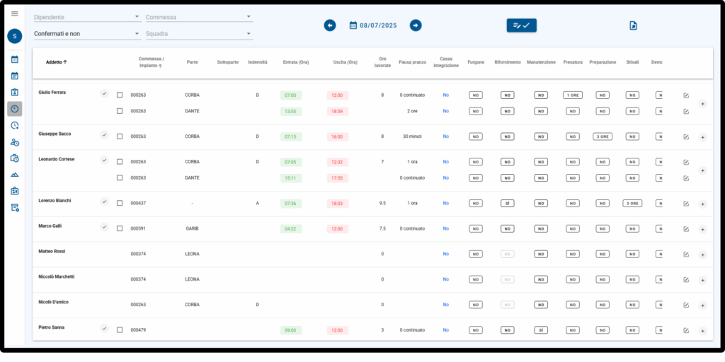 Screen del software TOM che ritrae il processo il Monitoraggio delle ore lavorate dagli operatori su campo