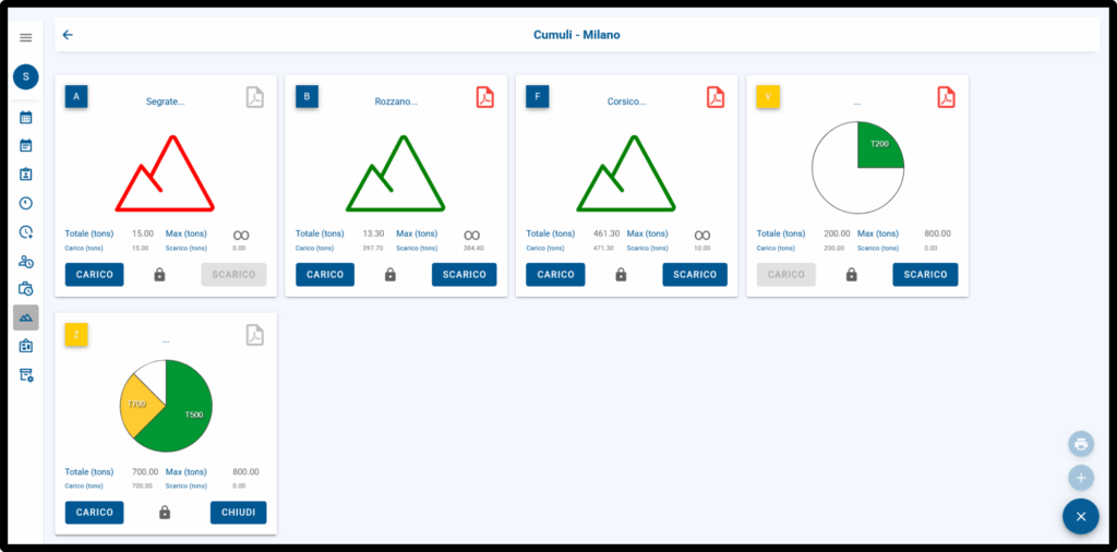 Screen del software TOM che ritrae richieste operatori sul campo